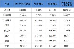 辽宁仅得到69分&创本赛季新低 此前最低是面对广厦的74分